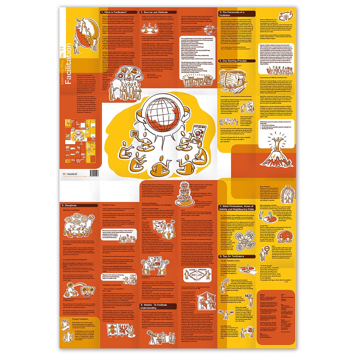 Lernlandkarte Nr. 11 Facilitation - Image 3