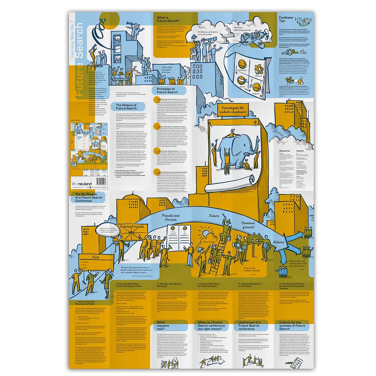 Lernlandkarte Nr. 7 Zukunftskonferenz - Image 3