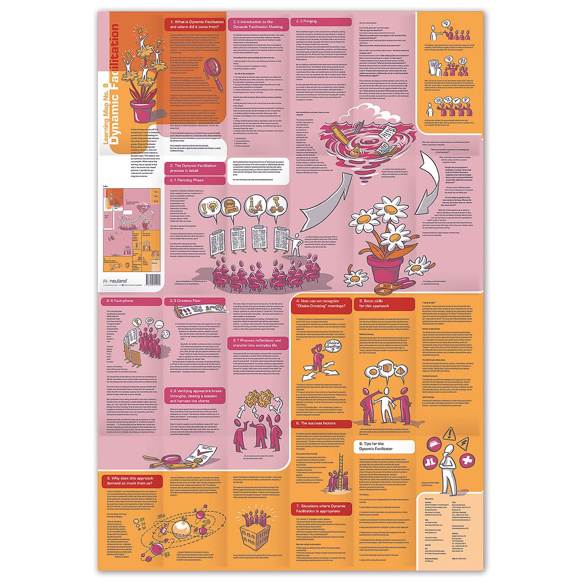 Lernlandkarte Nr. 8 Dynamic Facilitation - Image 3