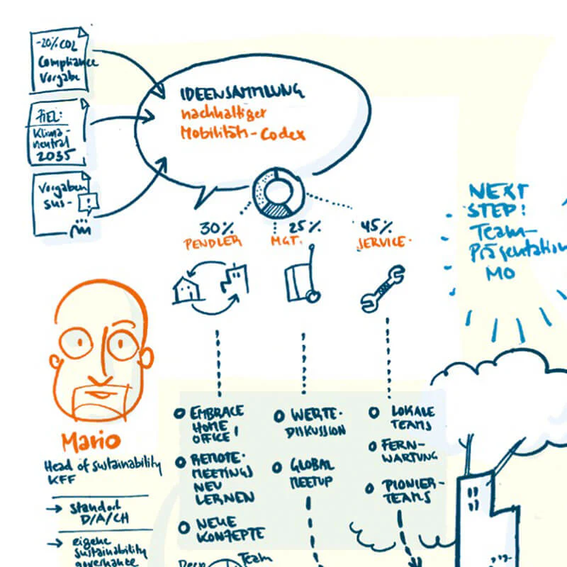 UZMO #2 – Probleme lösen mit dem Stift (Deutsch) - Image 7